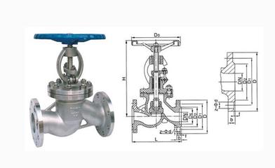 簡述截止閥的運(yùn)作與相關(guān)特征-中特閥門